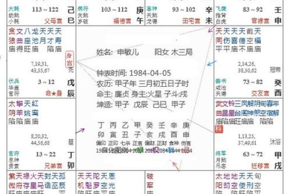 紫微斗数中的财富宫分析