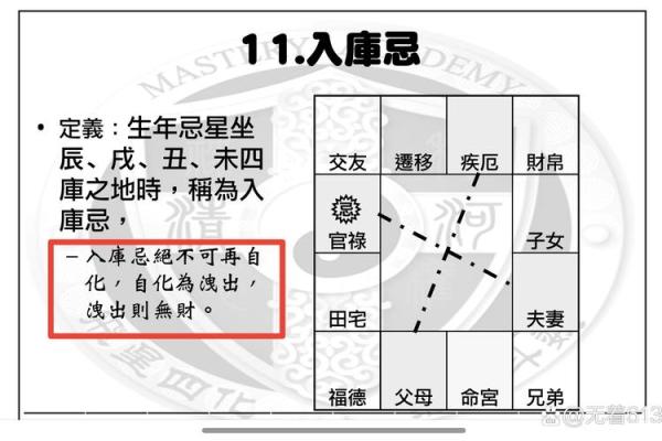 六壬排盘与命理中的破财运势分析