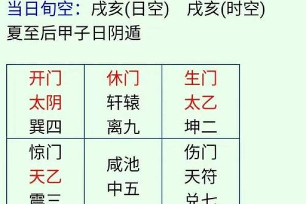 掌握六壬排盘的核心要领