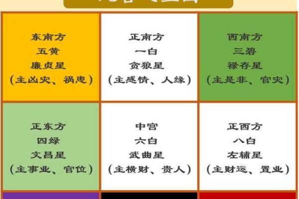 玄空飞星的基础理论与实战技巧