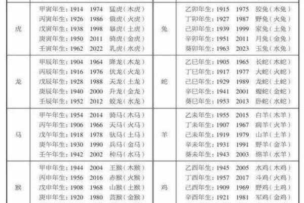 十二生肖与五行属性全面对照解析