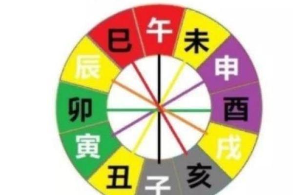 如何通过时辰天干推算法推算人生运势