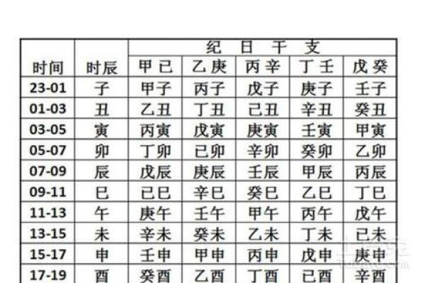 探索生辰八字中的五行与命运关系