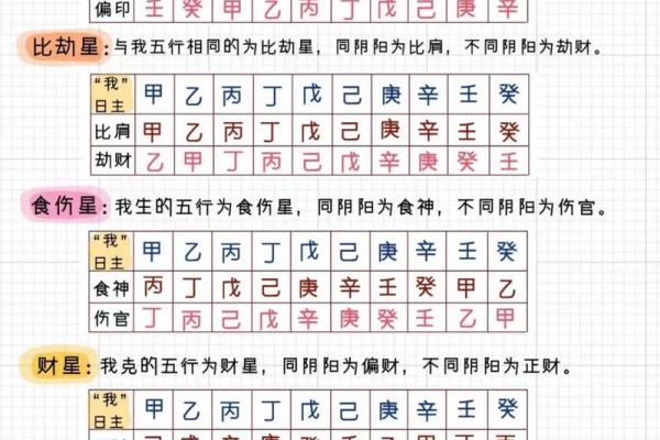 探索生辰八字中的五行与命运关系