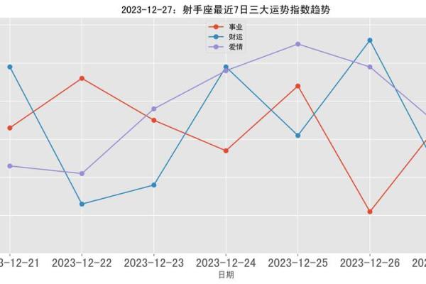 射手座今日运势揭秘，事业爱情双重考验