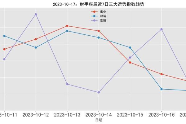 射手座今日运势揭秘，事业爱情双重考验