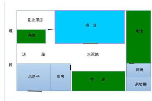 风水葫芦布局的五个常见误区