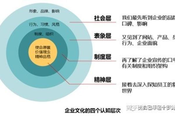 如何通过公司测字起名为企业赋能提升品牌价值