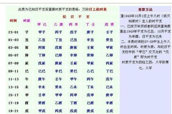 十二纳天干在古代风水与占卜中的应用