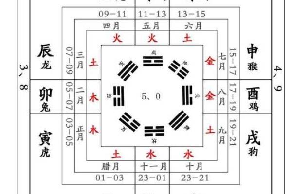 天干与脏腑的对应规律及其在养生中的应用