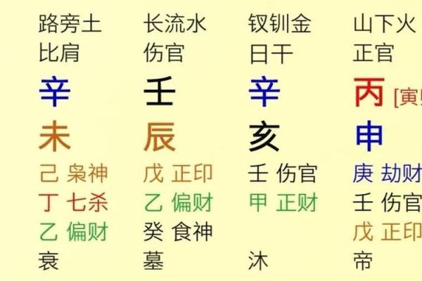 昆凌八字揭秘：命理分析与人生运势探讨