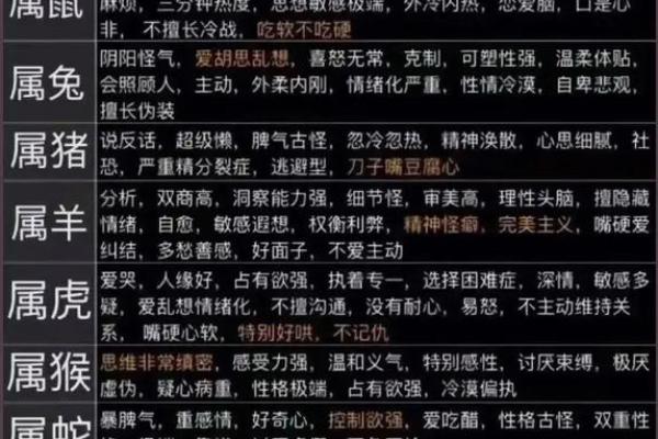 生肖属鸡与属虎的婚姻是否和谐？探索两者的匹配度