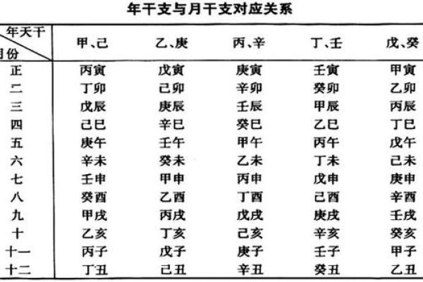 如何使用带天干地支的万年历查看传统农历与节气