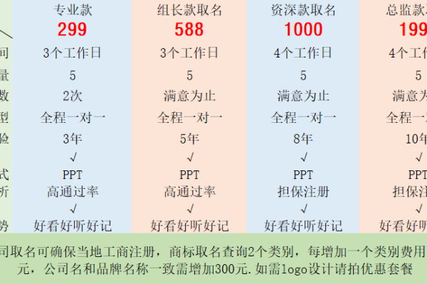 起名公司收费与服务质量之间的关系