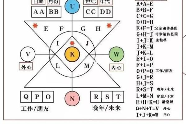 八字中的寿命密码：解读命运的健康线索