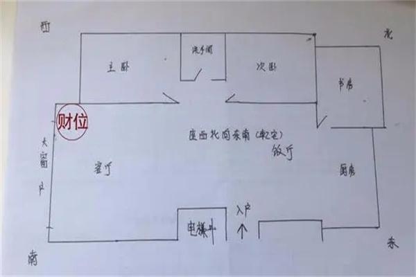 风水财位失守如何化解，避免财富流失