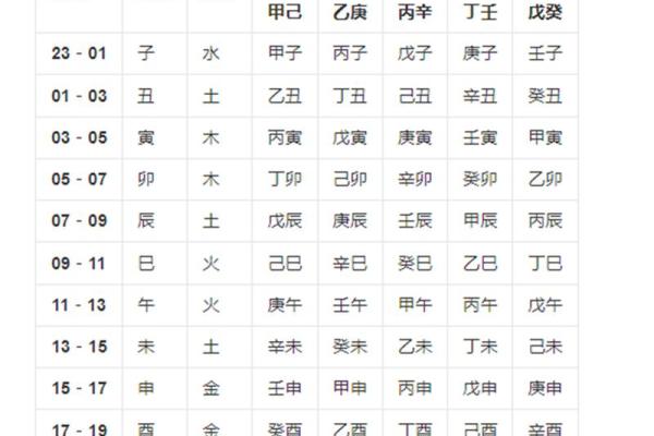 生辰八字与寿命的关系解析及查询方法