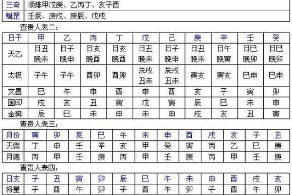 生辰八字与寿命的关系解析及查询方法