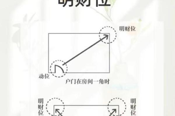 掌握财位破解之道 提升家中财富运势