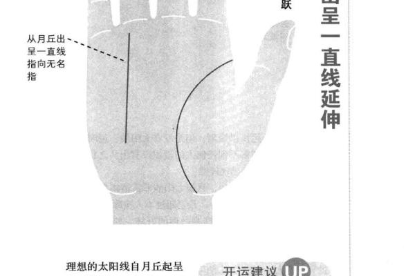 探索手相中的手术线：命运的隐秘暗示