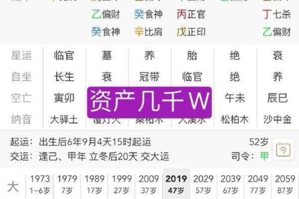 顶级富贵八字的关键特征与命理解析