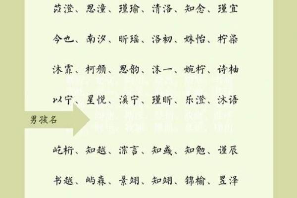 如何为出生的女宝宝取个寓意深远的名字