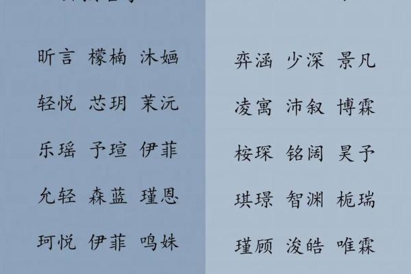 免费宝宝起名字软件排行榜：让宝宝名字更有寓意