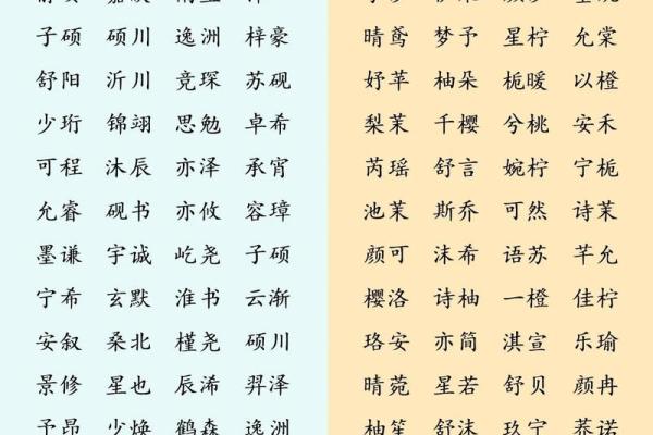 免费宝宝起名字软件排行榜：让宝宝名字更有寓意