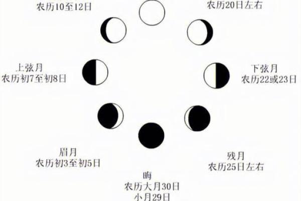 占星命理馆揭秘：如何通过星象了解你的命运走向