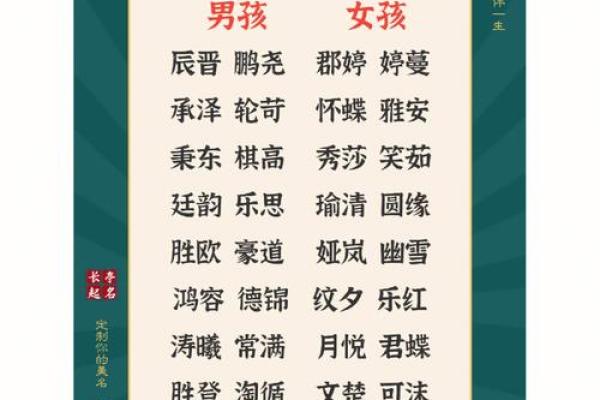 适合虎宝宝的寓意深远名字大全