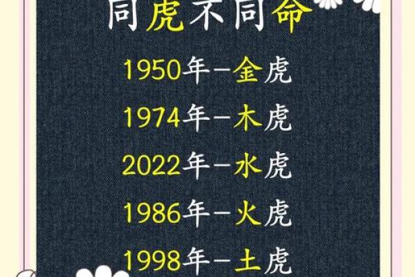 适合虎宝宝的寓意深远名字大全