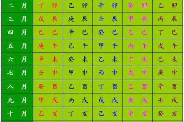 如何根据宝宝的生辰八字挑选一个合适的名字