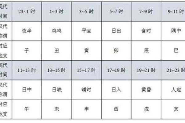 天干地支纪年对照表的完整解析与应用技巧