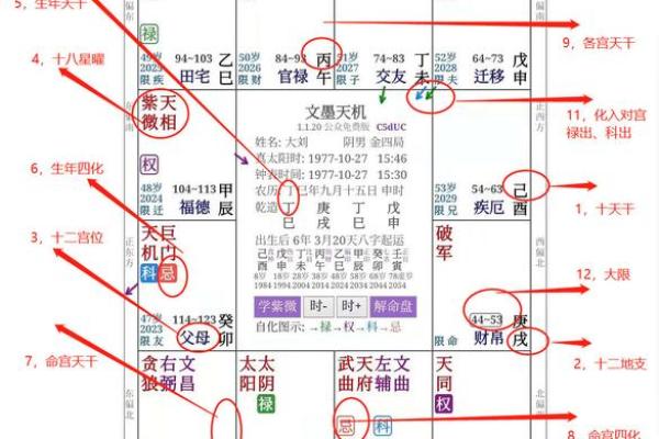 命宫天干与性格、运势的关系揭秘