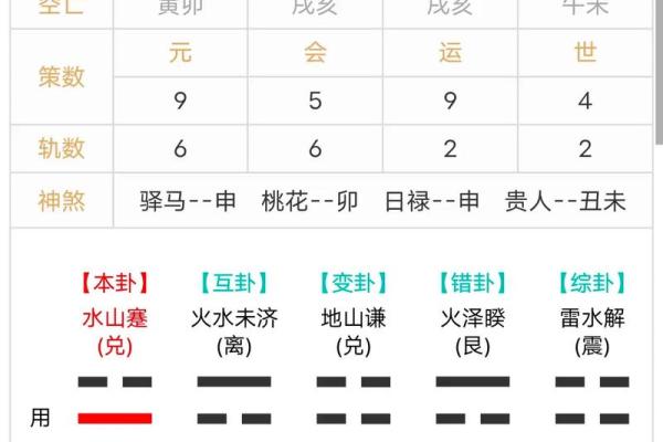 卜易居梅花易数在线排盘：一键排盘，洞察人生运势