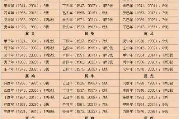 3月3日出生，揭秘你的独特命格