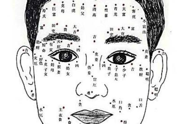 痣相背后的秘密：男人的身部痣相全解析