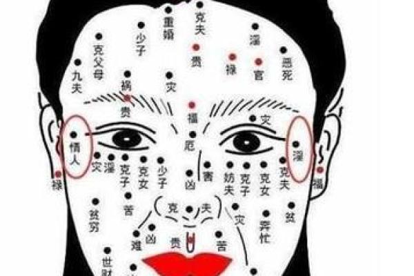 聪明人的印记：揭秘那些让你与众不同的神秘痣相