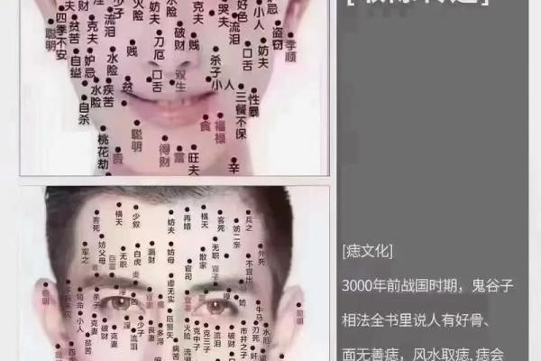 痣相之谜，幸福相伴
