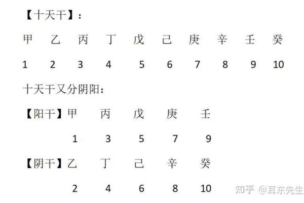 你不知道的奇门上天干和下天干的深层含义