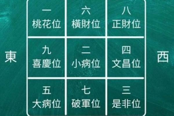 神奇三角，家居风水秘籍瞬间提升运势