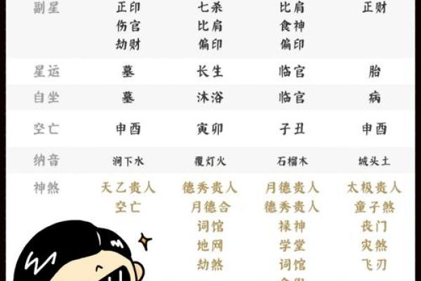探索皓八字的奥秘，预测未来走向