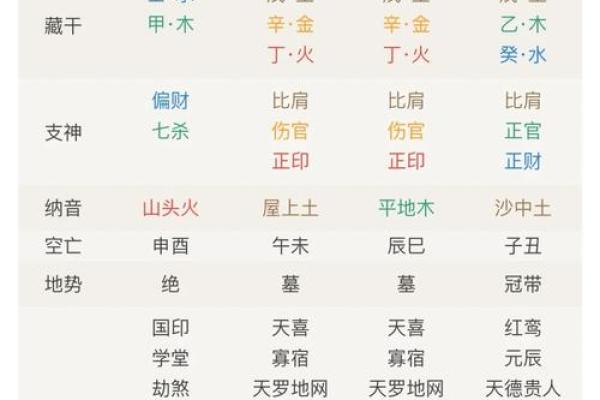 八字看命运：女性八字的幸福密码