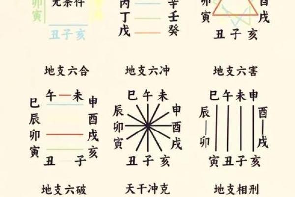 深入探讨天干病吉凶对命运的重大影响
