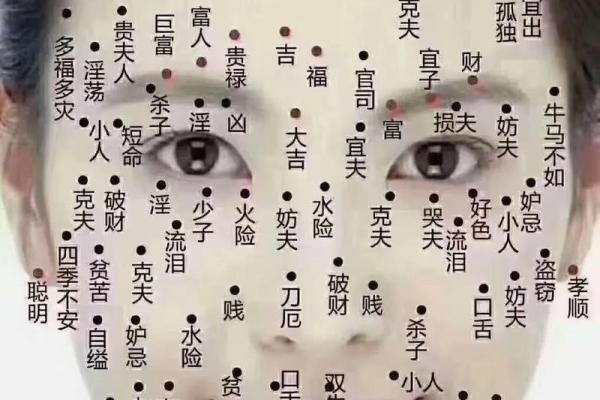 脸上这颗痣：麻衣神相预示命运转折