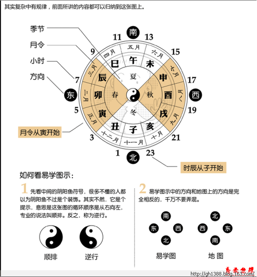 天干阴相冲的深层含义：你不能忽视的命理玄机