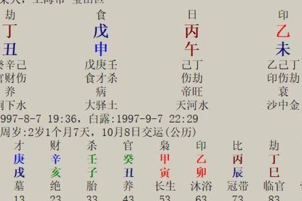 天干阴相冲的深层含义：你不能忽视的命理玄机