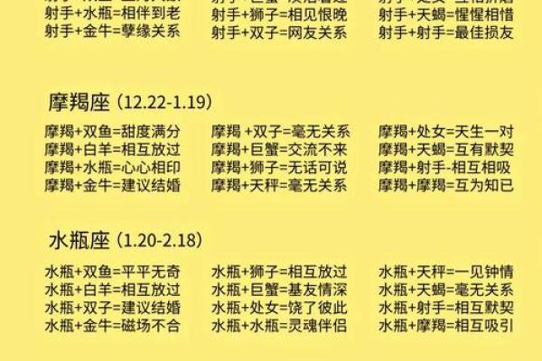 星座配对大揭秘：最高契合度排行榜