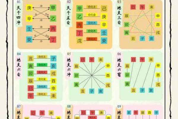 金木水火土：天干地支与命理的神秘联系