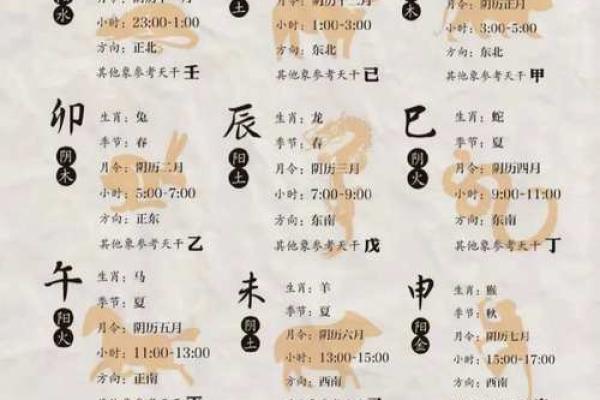 金木水火土：天干地支与命理的神秘联系